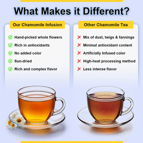 Blue Tea Chamomile Rose Tea | 30 Teabags